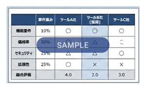 2. AIツール選定表