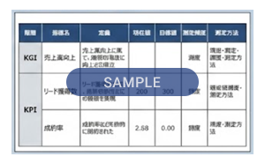 3. KGI・KPI設定表