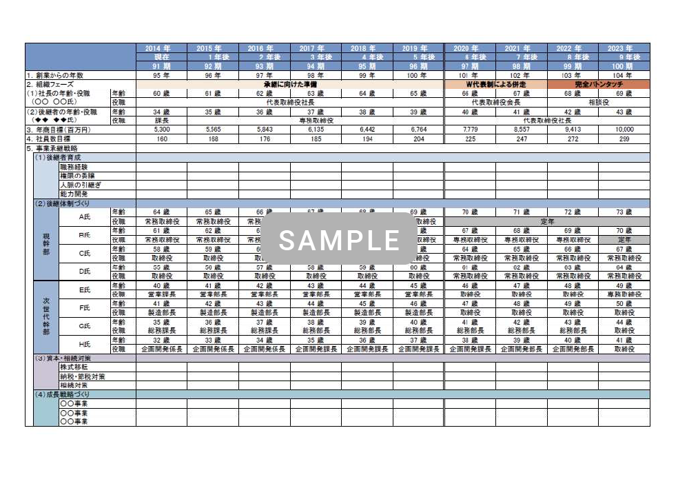 事業承継プラン（事業承継カレンダー）のイメージ