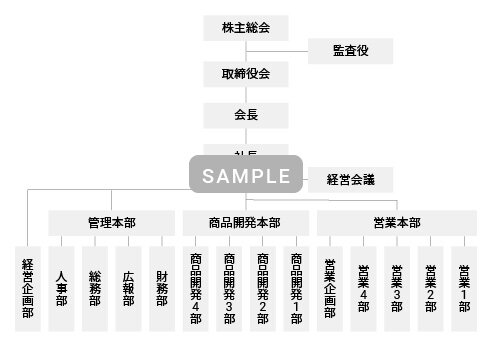 組織体制づくり