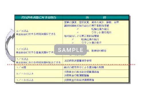 自社株の承継対策による最適株主構成の実現