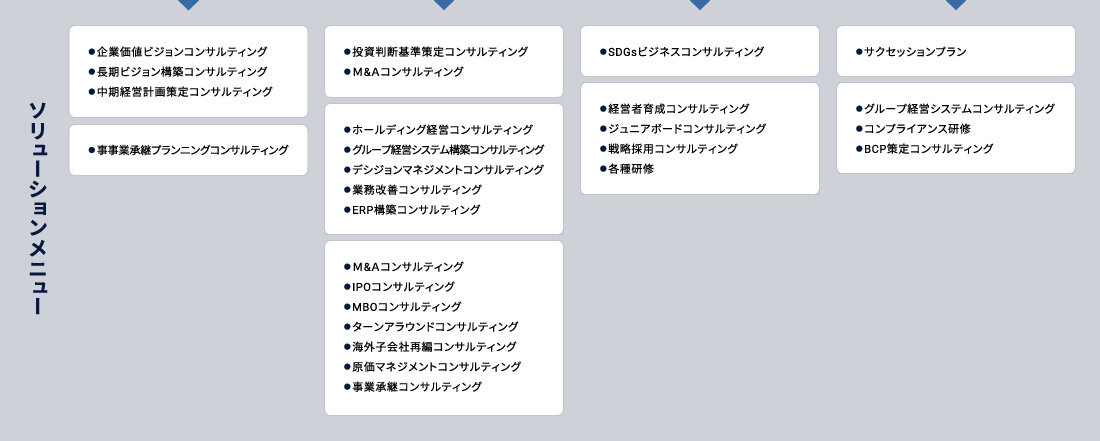 ソリューションメニュー