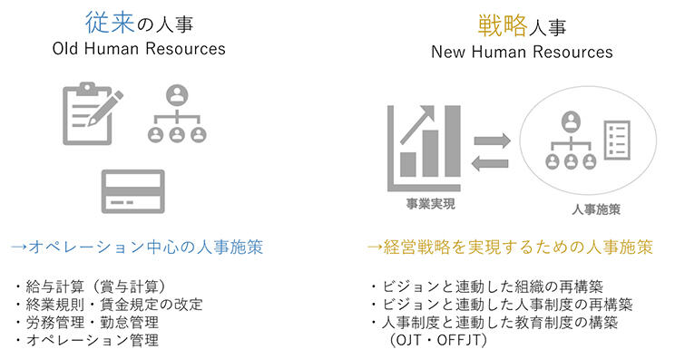 戦略人事を機能させるための経営陣のマインドセット