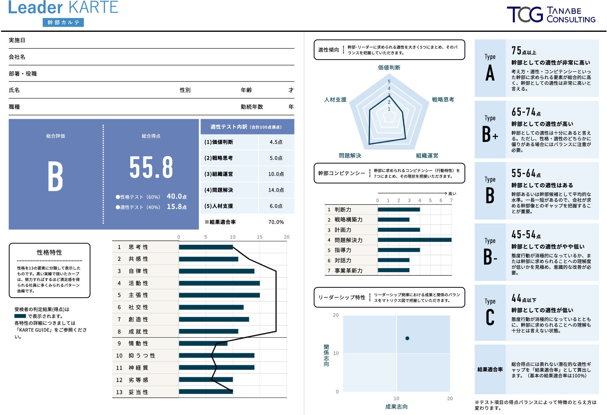 リーダー適正診断のレポートサンプル