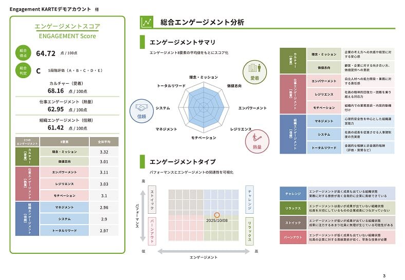 Engagement KARTEのレポート例