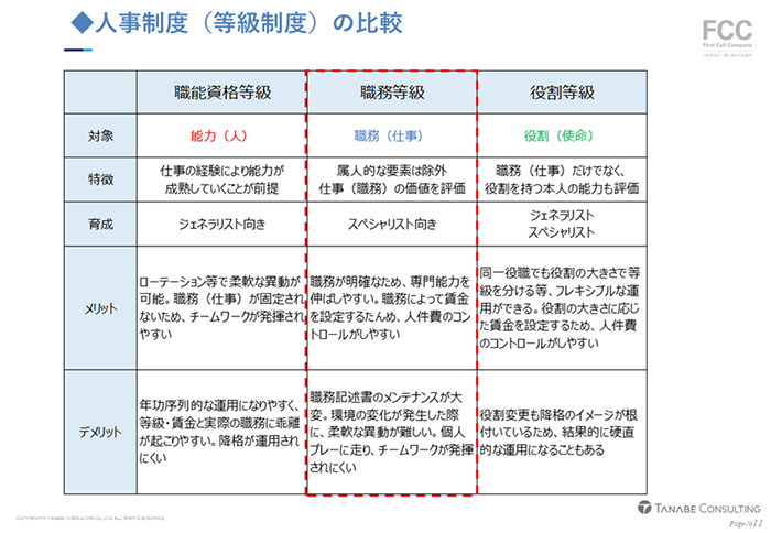 等級制度の比較