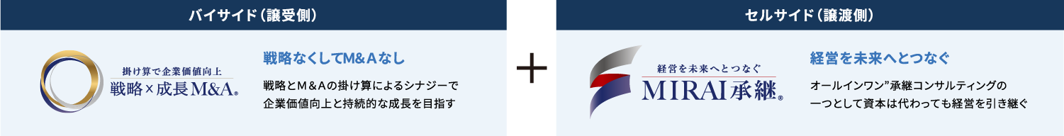 M&A一貫コンサルティングのツインブランド