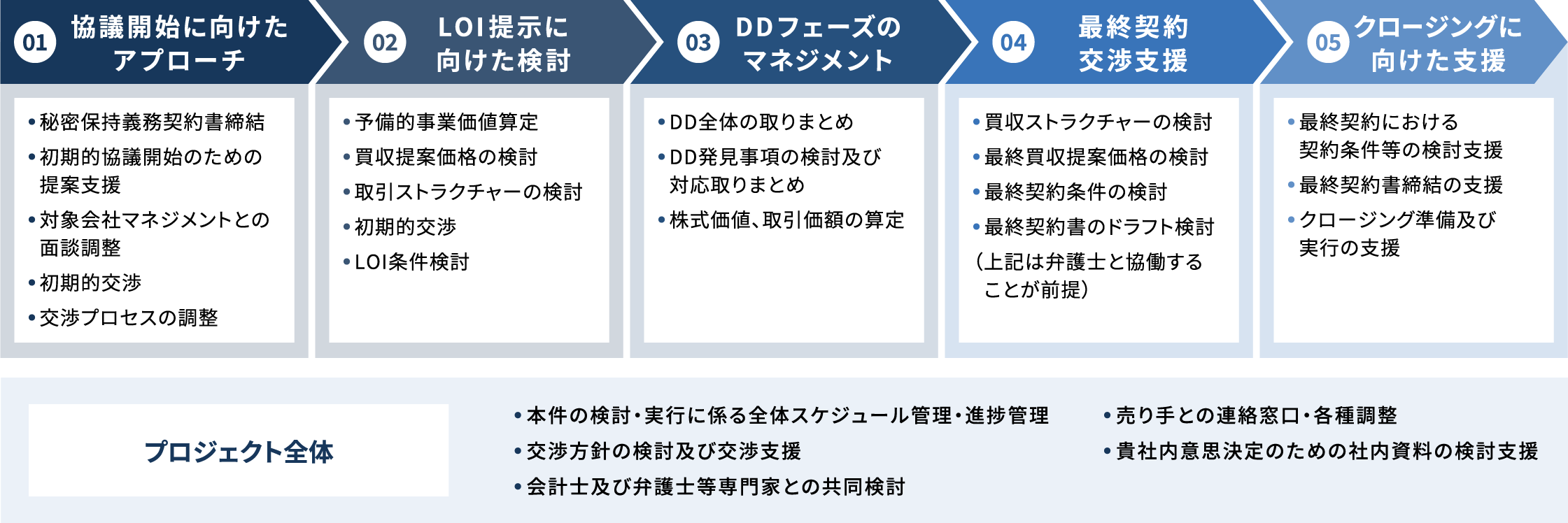 クロスボーダーM&Aの全体像