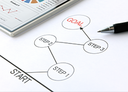 BPRに基づく「業務フロー」の再設計