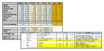 働き方改革ケーススタディ｜A社の場合：現状分析