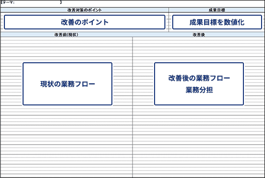 働き方改革プロジェクト推進 アクションプラン策定　改善具体策