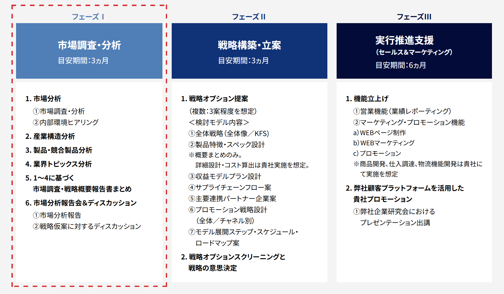 国内市場調査・海外市場調査のサービス概要