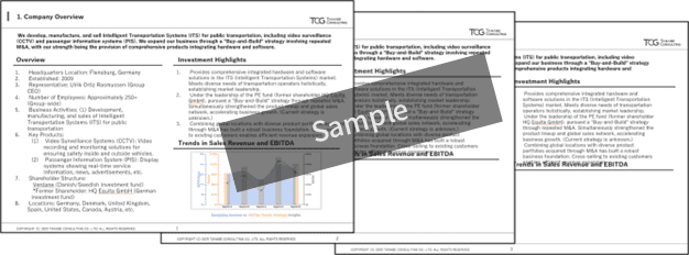 ショートリストのサンプル