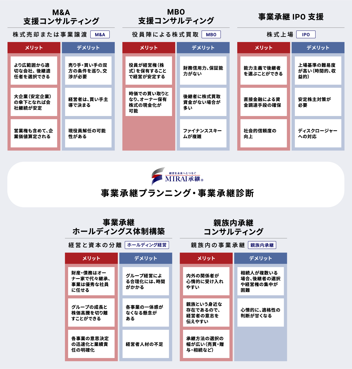 最適な事業承継スタイルを５つの承継オプション