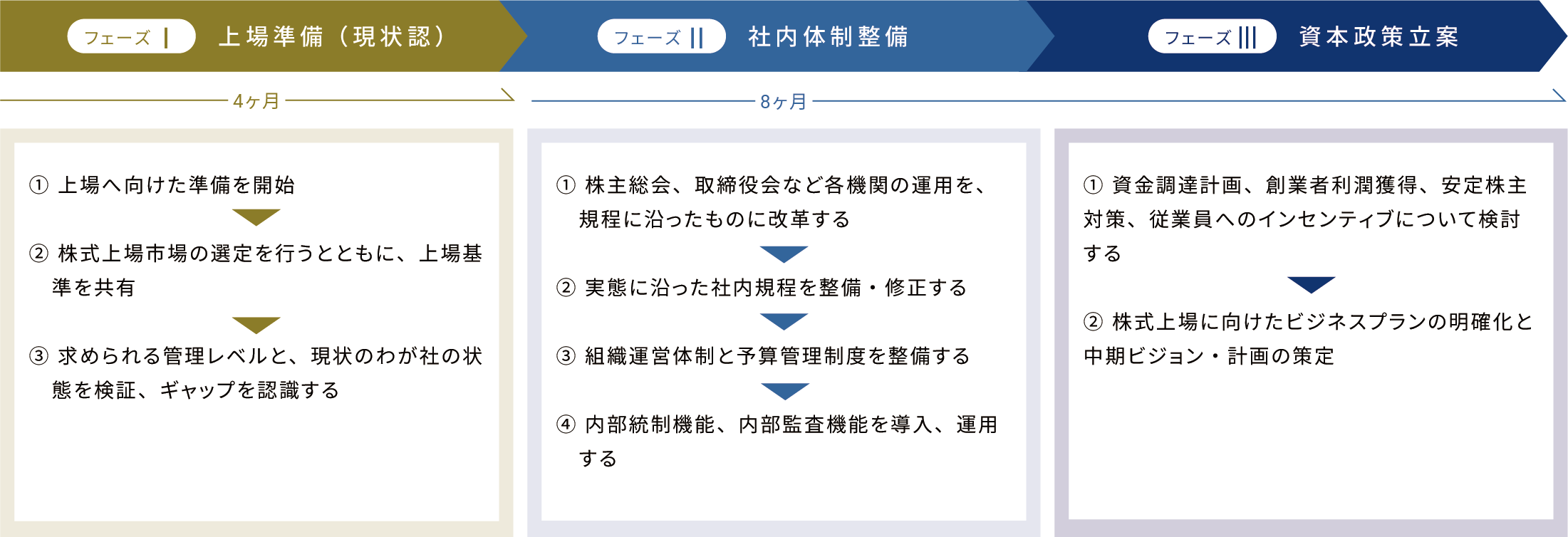 コンサルティング全体像