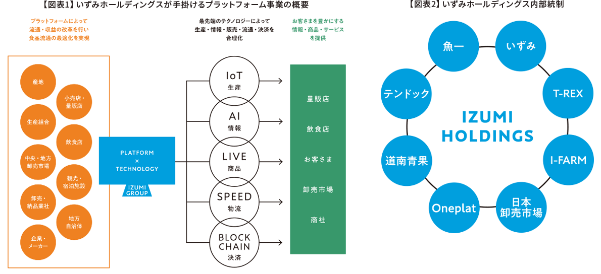 FCCレビュー2021.7より