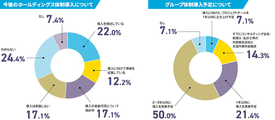 企業はなぜグループ経営を目指すのか