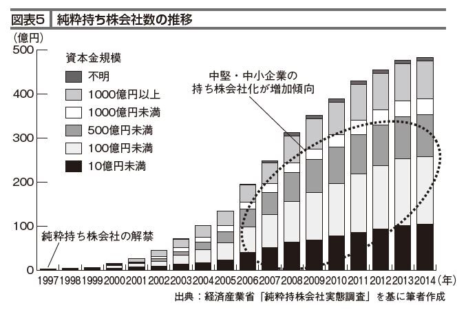 組織戦略のトレンド