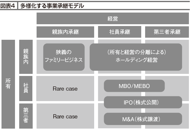 多様化する事業承継モデル