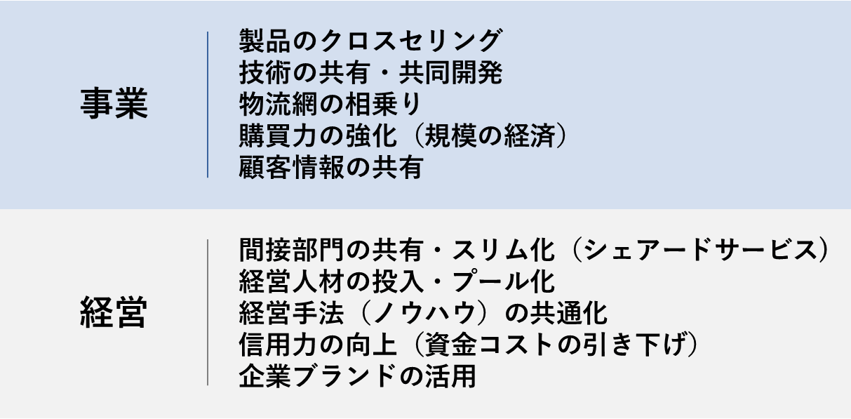 持株会社の設立によって、各事業会社の専門性を高めることもできます。事業ごとの経営を独立させながらも、グループ全体の経営戦略を統一的に策定することで、事業間のシナジーを最大限に引き出すことが可能です。