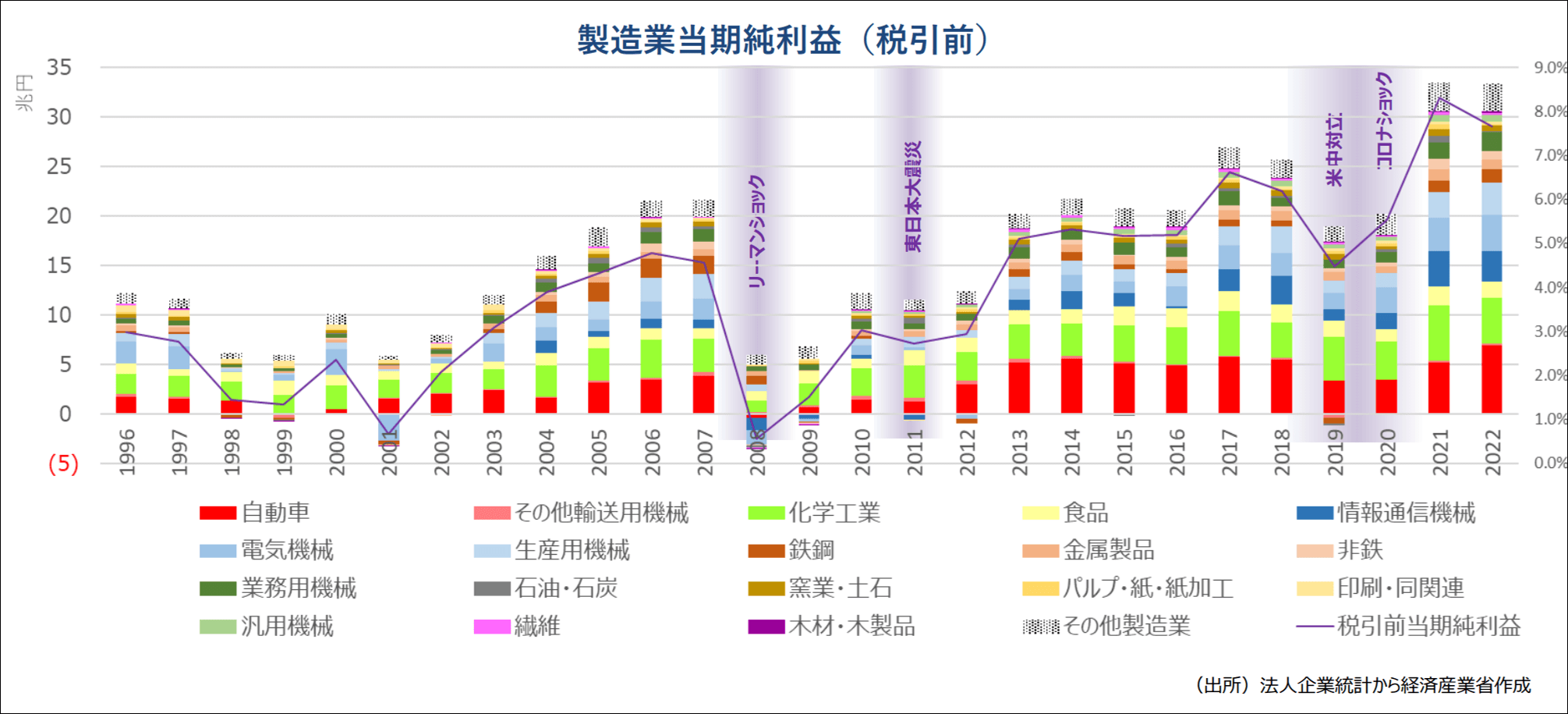 製造業を巡る現状と課題今後の政策の方向性