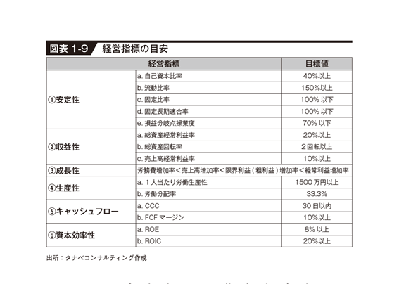 (2) 6つの分析切り口