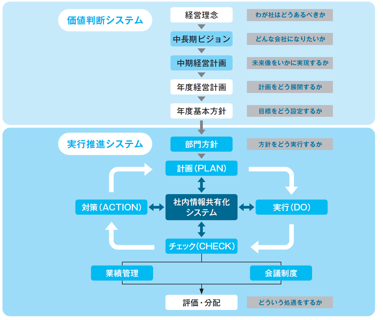 トップダウン経営を成功させるポイント