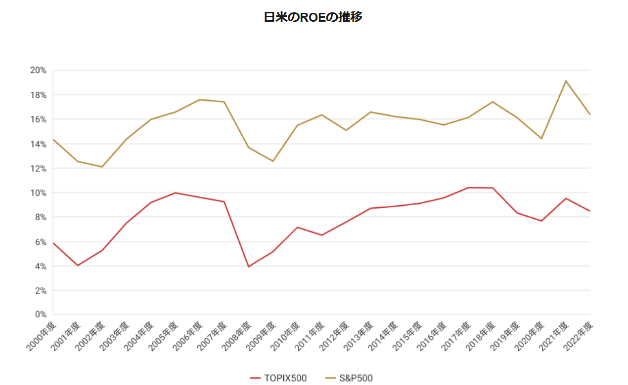図表1 (出所:SPEEDA)