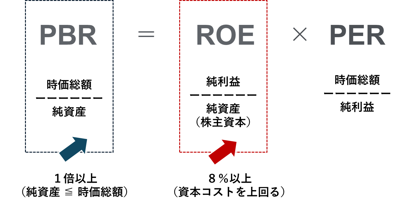 図表2 (公文作成)
