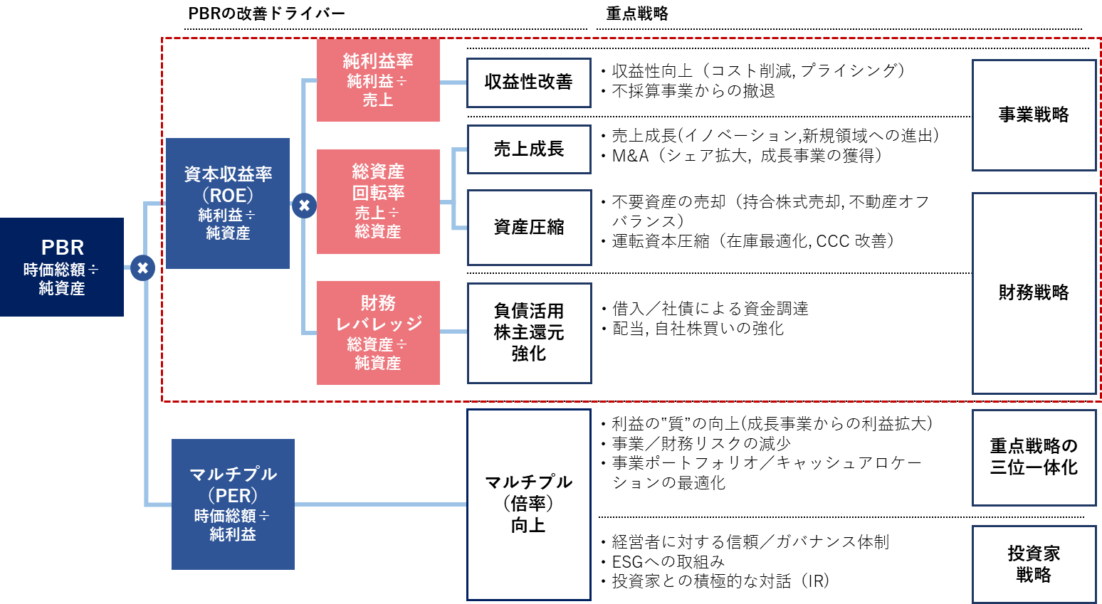 図表4（公文作成）