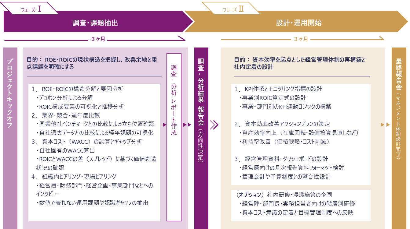 図表5 (出所:公文作成)