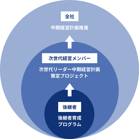 図1