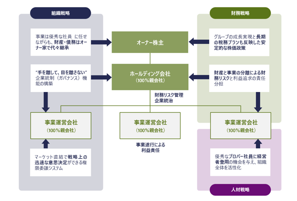 ※HDCのイメージ