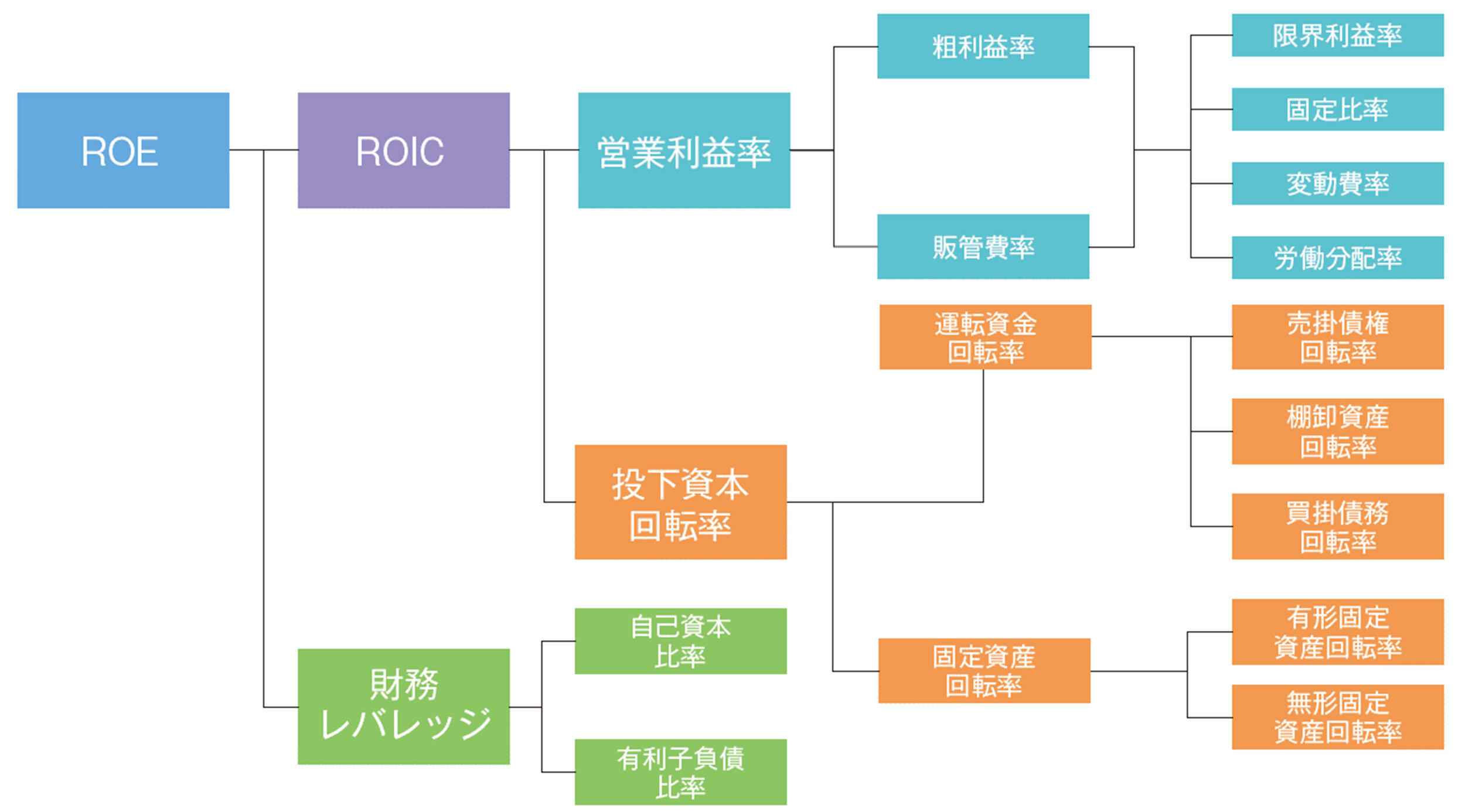 出所:タナベコンサルティング