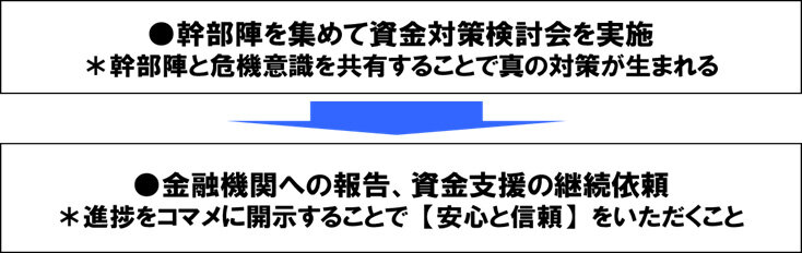 資金管理強化・金融機関との連携強化