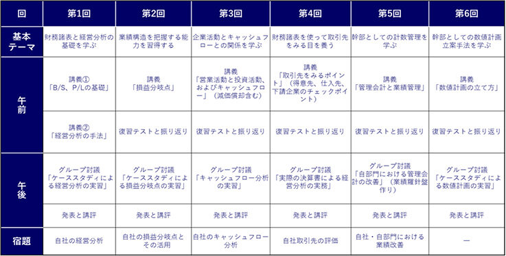 経営者や経営幹部にとって必要な財務スキルとは？