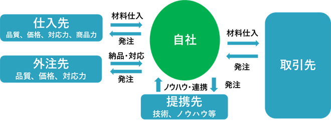 後継経営者として必要な現状認識