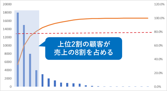 後継経営者として必要な現状認識
