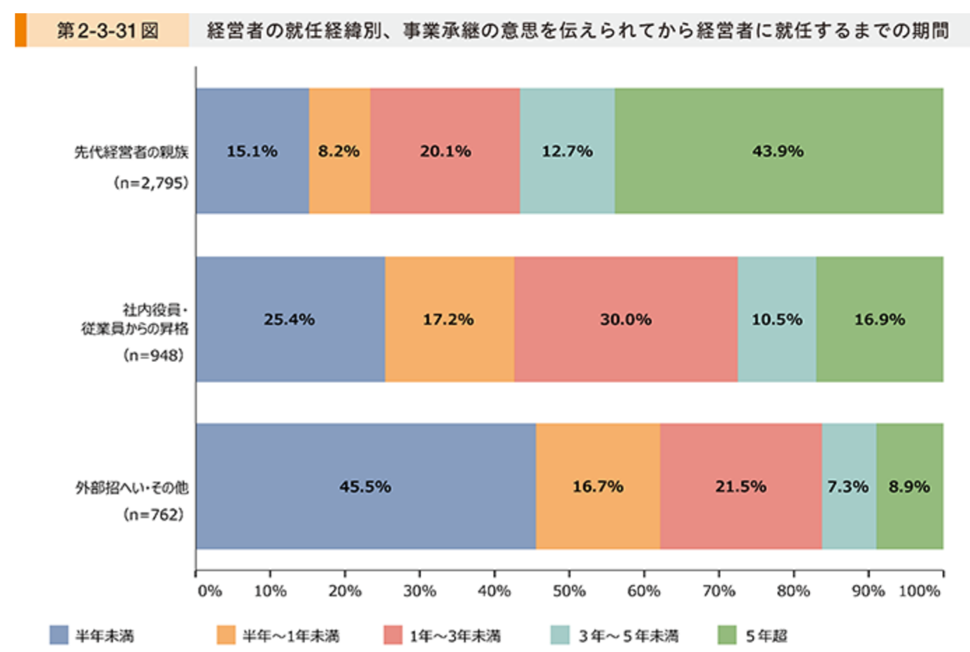 後継経営者として必要な現状認識