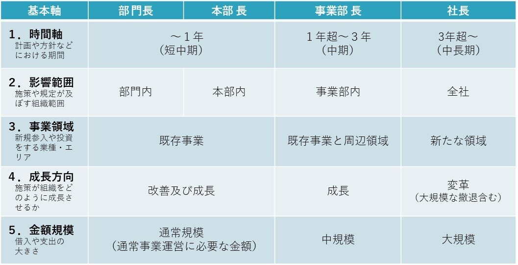 承継後のガバナンスコンセプト