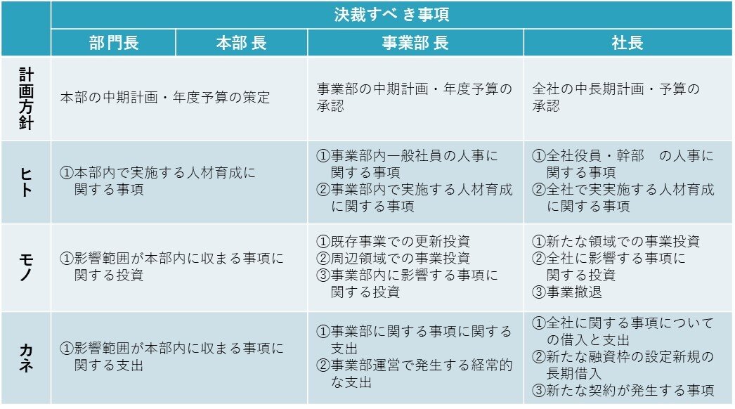 承継後のガバナンスコンセプト