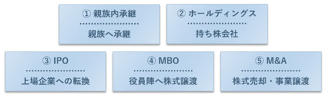 5つの出口戦略
