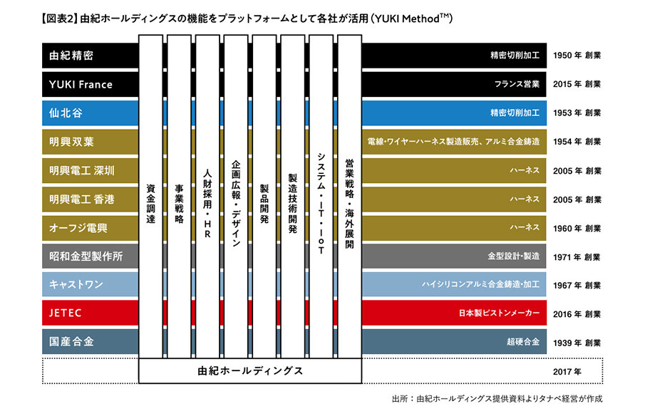 ホールディングス・グループ経営モデル研究会　事例集