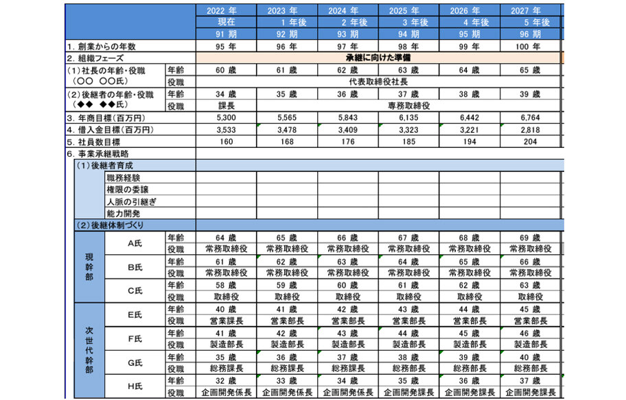 事業承継カレンダー