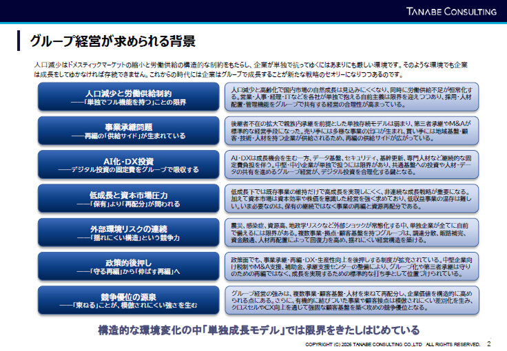 100億を突破するファイナンス戦略～グループ経営・M&A・PRO Marketの組み合わせによる成長ステージのつくり方～