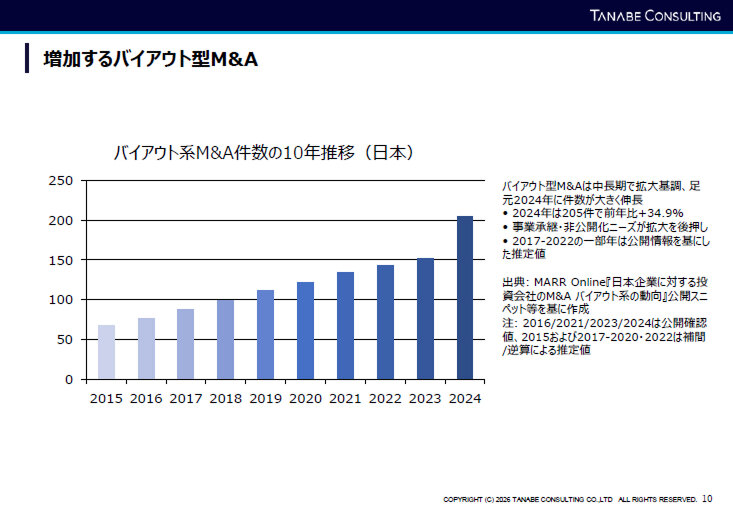 100億を突破するファイナンス戦略～グループ経営・M&A・PRO Marketの組み合わせによる成長ステージのつくり方～
