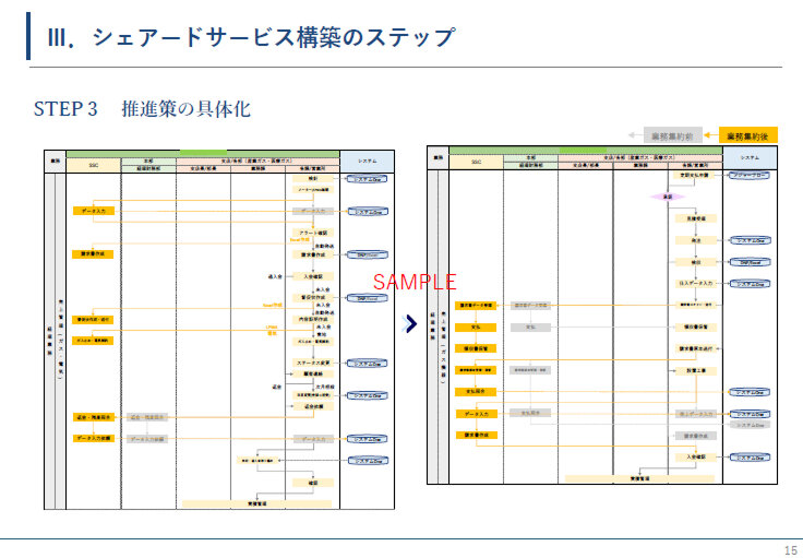 ～間接部門の最適化を、全社変革の起点に～グループ経営を強くする「シェアードサービス」