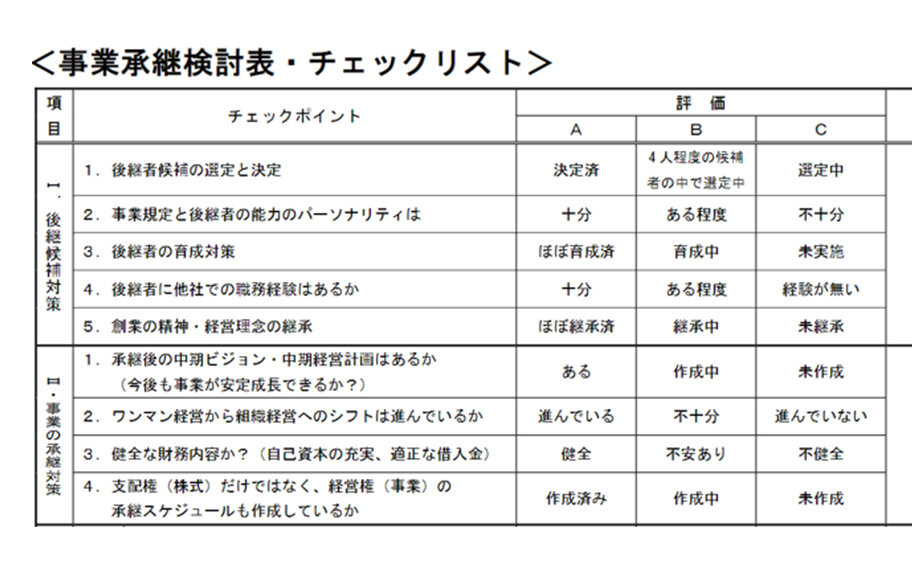 事業承継検討表・チェックリスト