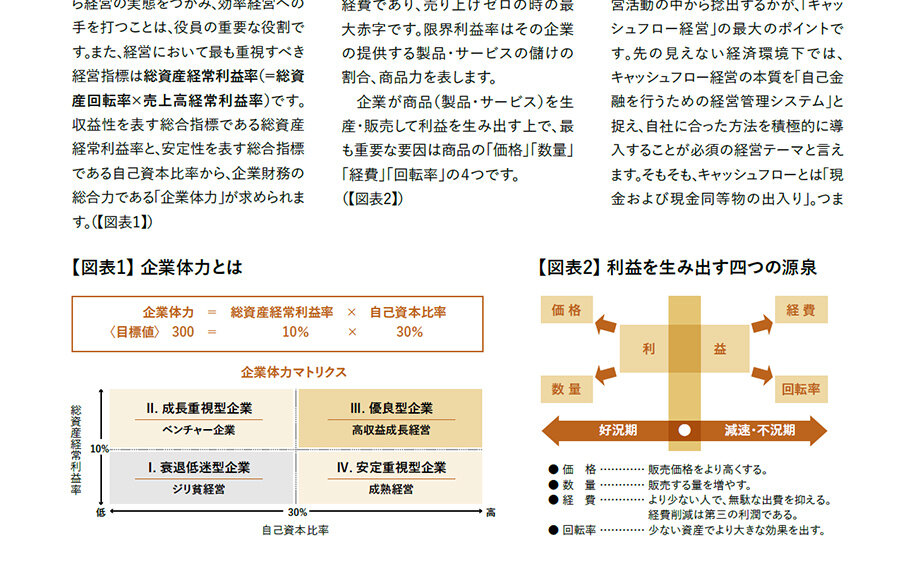 財務戦略事例集Vol.3 ノウハウ編2