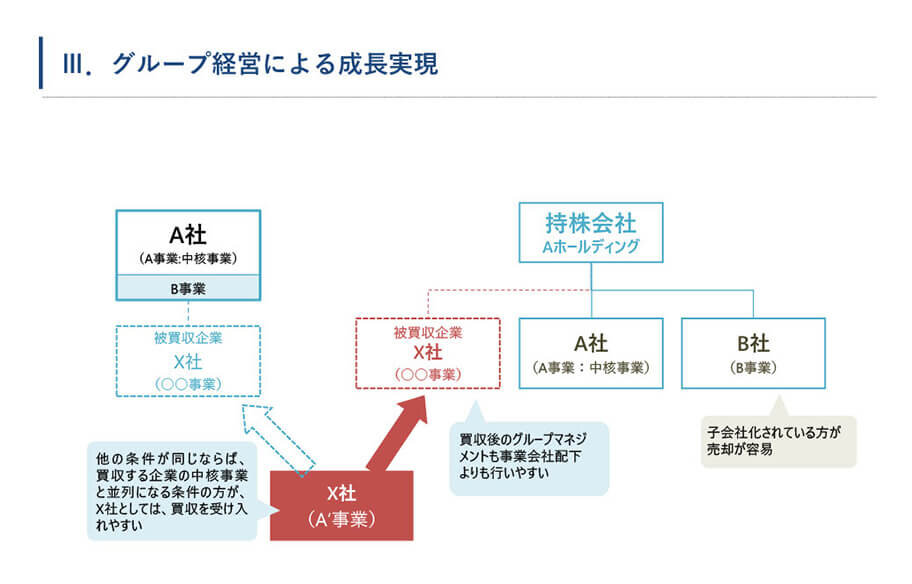 事例に学ぶグループ経営管理高度化のポイント～グループパーパス×グループ経営管理機能＝最適グループ経営スタイル～